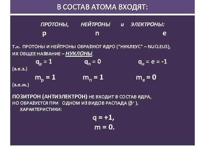 В СОСТАВ АТОМА ВХОДЯТ: ПРОТОНЫ, p НЕЙТРОНЫ n и ЭЛЕКТРОНЫ: e Т. к. ПРОТОНЫ