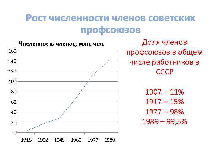 Численность членов