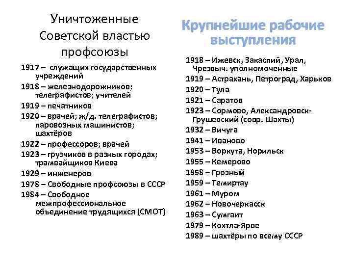 Уничтоженные Советской властью профсоюзы 1917 – служащих государственных учреждений 1918 – железнодорожников; телеграфистов; учителей