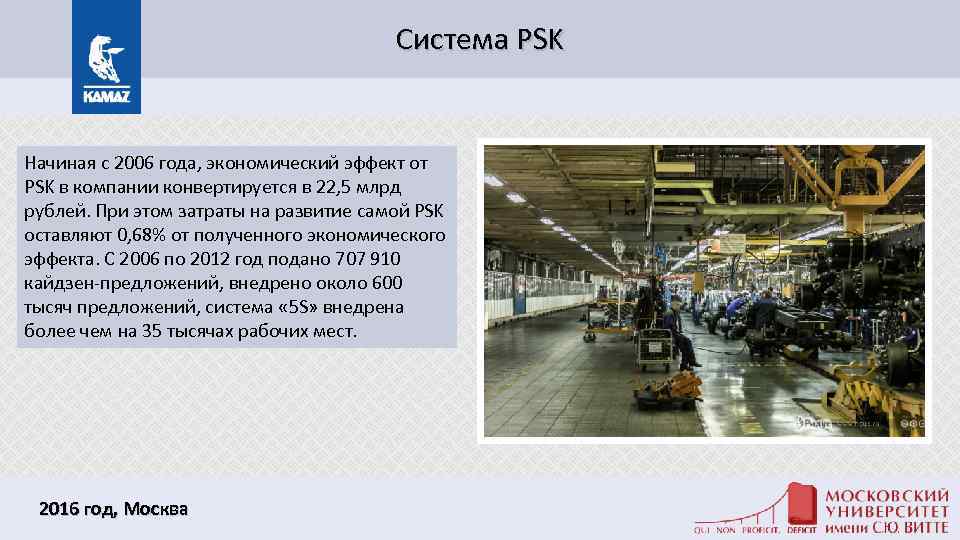 Система PSK Начиная с 2006 года, экономический эффект от PSK в компании конвертируется в