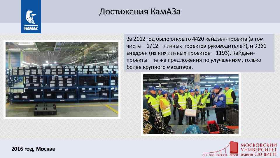 Достижения Кам. АЗа За 2012 год было открыто 4420 кайдзен-проекта (в том числе –