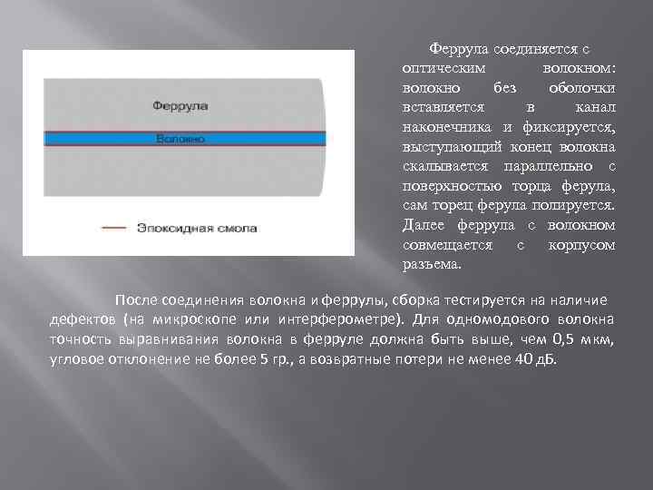 Феррула соединяется с оптическим волокном: волокно без оболочки вставляется в канал наконечника и фиксируется,