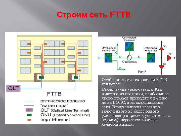 Строим сеть FTTB Особенностями технологии FTTB являются: Повышенная надежность. Как известно из практики, наибольшее