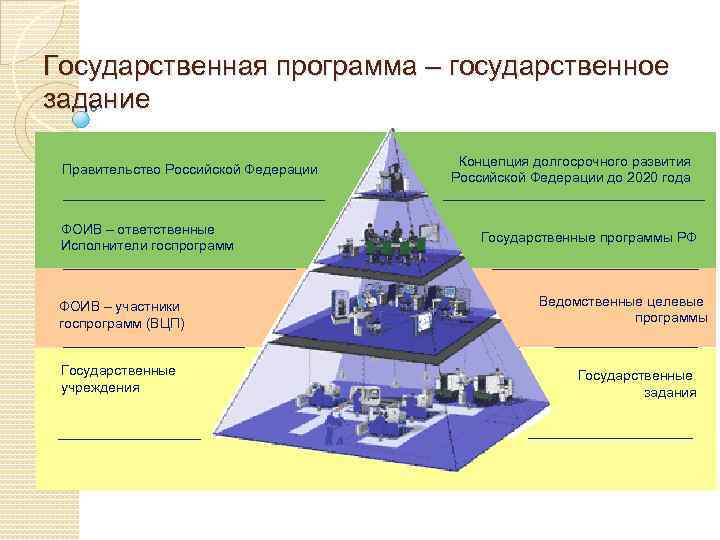 Задания правительства. План государственного задания. Государственное задание картинки. Кто выполняет государственное задание?. Государственное задание это простыми словами.