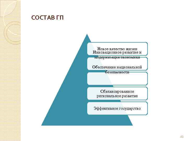 СОСТАВ ГП Новое качество жизни Инновационное развитие и модернизация экономики Обеспечение национальной безопасности Сбалансированное