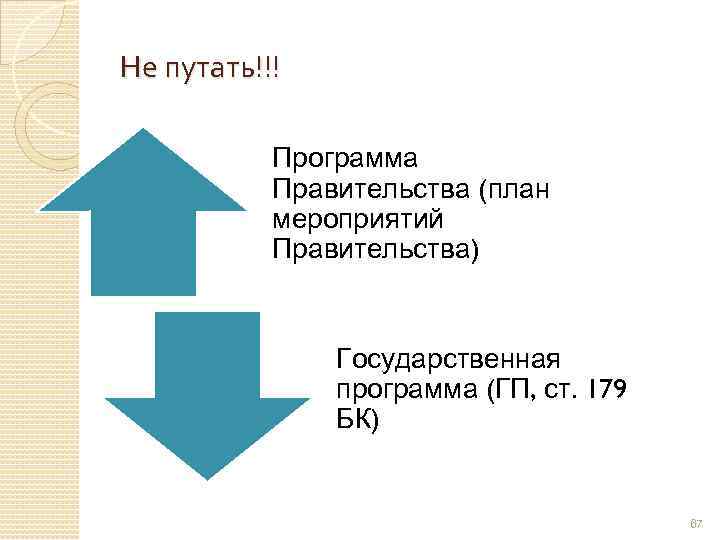 Не путать!!! Программа Правительства (план мероприятий Правительства) Государственная программа (ГП, ст. 179 БК) 67