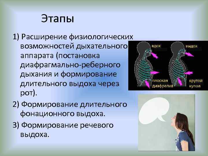 Развитие диафрагмального дыхания. Постановка диафрагмально-реберного типа дыхания. Физиологическое и фонационное дыхание. Тренировка фонационного дыхания. Дыхание при ринолалии.