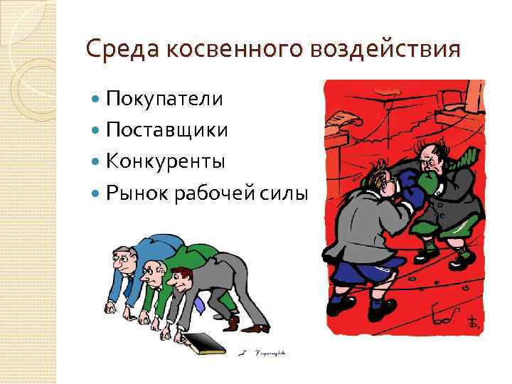 Среда косвенного воздействия Покупатели Поставщики Конкуренты Рынок рабочей силы 