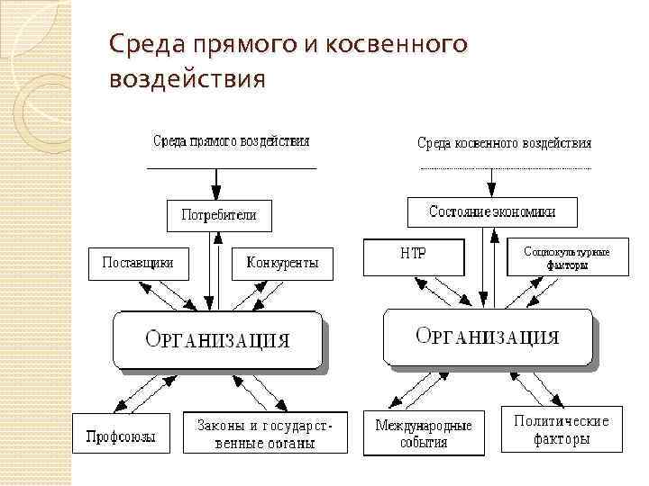 Перечислите основные составляющие внутренней среды проекта