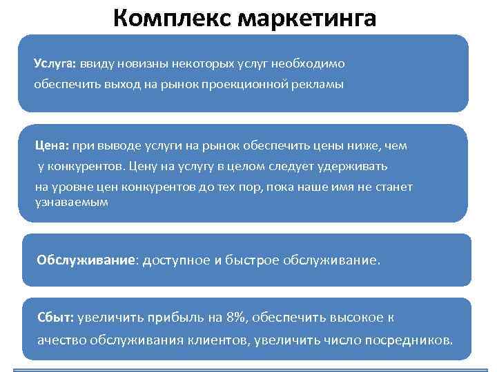 Комплекс маркетинга Услуга: ввиду новизны некоторых услуг необходимо обеспечить выход на рынок проекционной рекламы