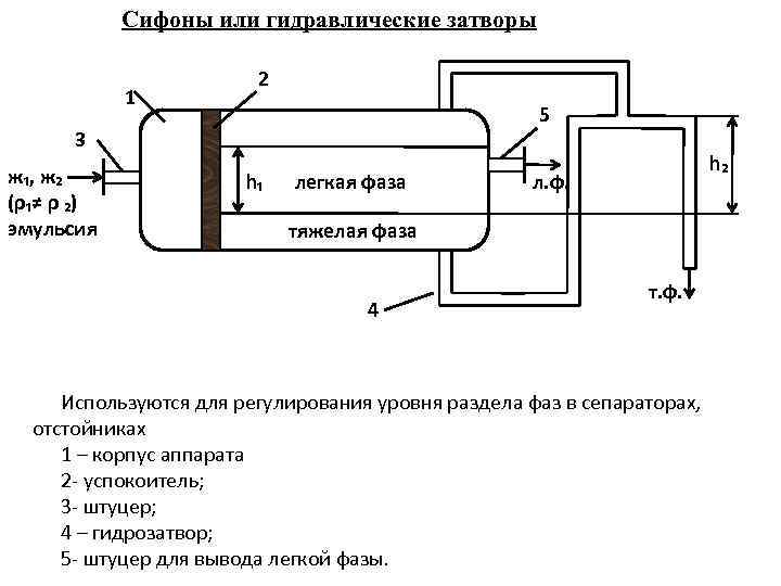 Сифоны или гидравлические затворы 1 2 5 3 ж₁, ж₂ (ρ₁≠ ρ ₂) эмульсия