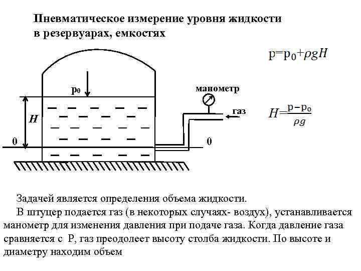 Высота уровня жидкости