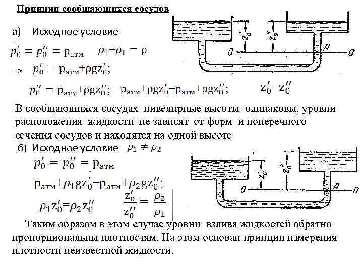 Справедлив ли закон сообщающихся сосудов