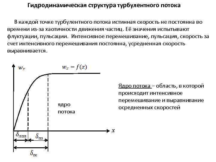 Гидродинамическая структура турбулентного потока В каждой точке турбулентного потока истинная скорость не постоянна во