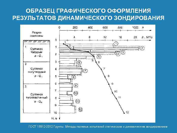 При динамических испытаниях надрез на образец наносится