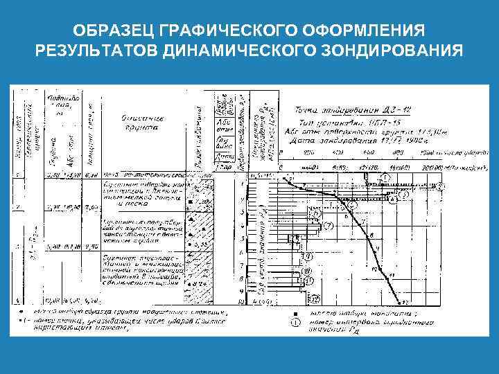 ОБРАЗЕЦ ГРАФИЧЕСКОГО ОФОРМЛЕНИЯ РЕЗУЛЬТАТОВ ДИНАМИЧЕСКОГО ЗОНДИРОВАНИЯ 
