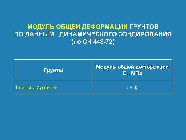 МОДУЛЬ ОБЩЕЙ ДЕФОРМАЦИИ ГРУНТОВ ПО ДАННЫМ ДИНАМИЧЕСКОГО ЗОНДИРОВАНИЯ (по СН 448 -72) Грунты Глины