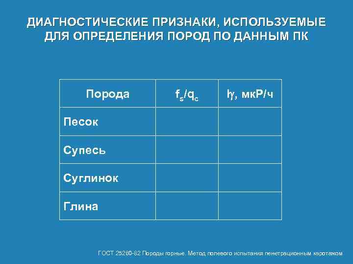 ДИАГНОСТИЧЕСКИЕ ПРИЗНАКИ, ИСПОЛЬЗУЕМЫЕ ДЛЯ ОПРЕДЕЛЕНИЯ ПОРОД ПО ДАННЫМ ПК Порода fs/qс I , мк.