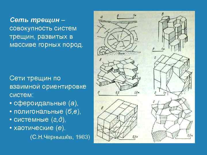 Сеть трещин – совокупность систем трещин, развитых в массиве горных пород. Сети трещин по