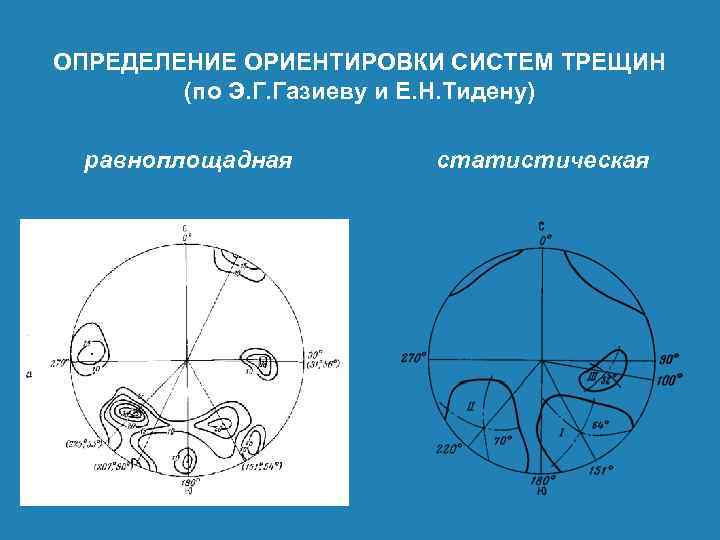 ОПРЕДЕЛЕНИЕ ОРИЕНТИРОВКИ СИСТЕМ ТРЕЩИН (по Э. Г. Газиеву и Е. Н. Тидену) равноплощадная статистическая