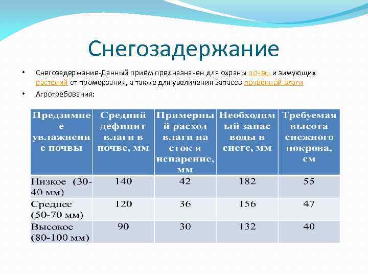 Снегозадержание • • Снегозадержание-Данный приём предназначен для охраны почвы и зимующих растений от промерзания,