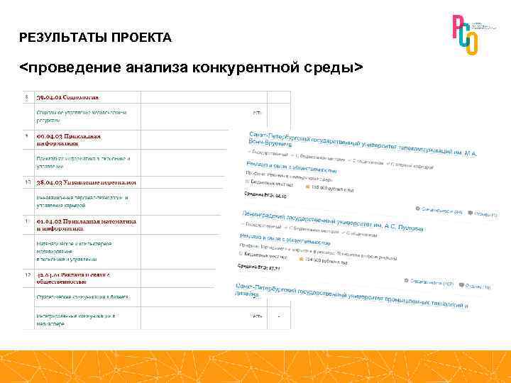 РЕЗУЛЬТАТЫ ПРОЕКТА <проведение анализа конкурентной среды> 