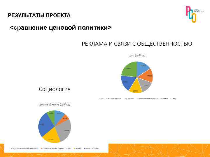 РЕЗУЛЬТАТЫ ПРОЕКТА <сравнение ценовой политики> 