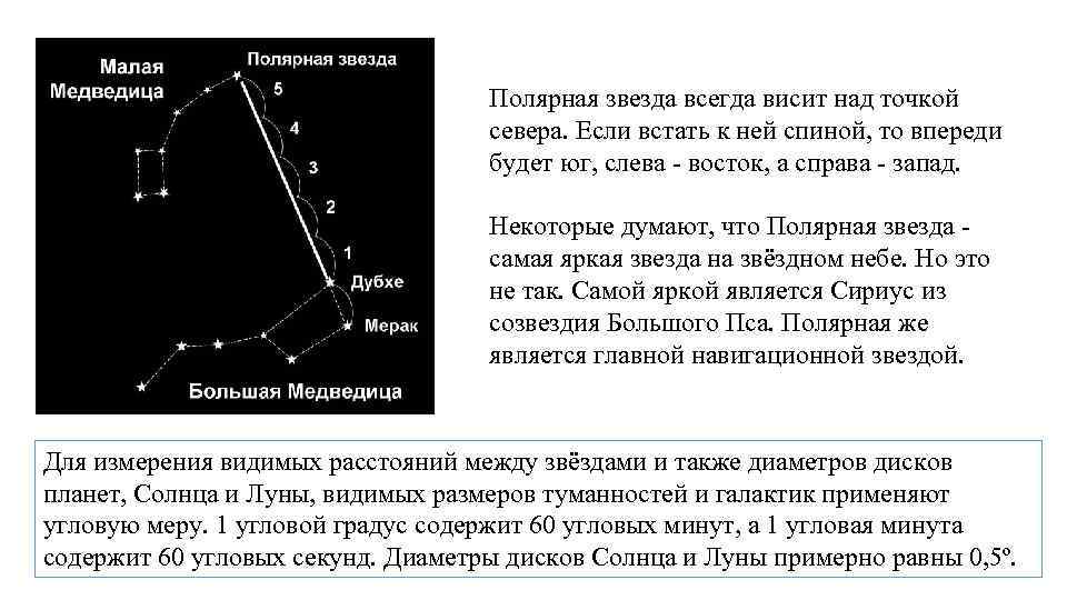 Полярная звезда тест. Малая Медведица и Полярная звезда сообщение. Легенда о полярной звезде. Рассказ о полярной звезде. История о созвездии малая Медведица и полярной звезде.