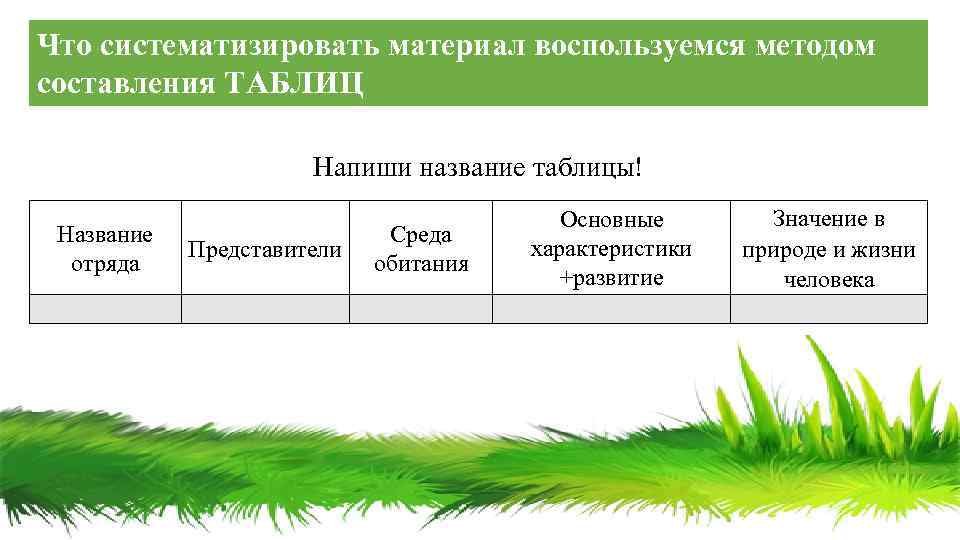 Что систематизировать материал воспользуемся методом составления ТАБЛИЦ Напиши название таблицы! Название отряда Представители Среда