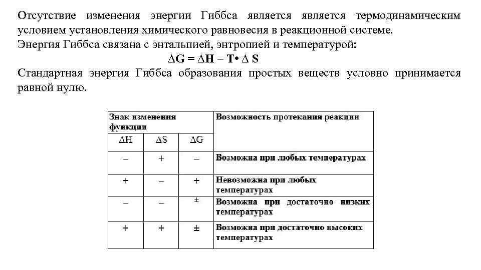 Отсутствие изменения энергии Гиббса является термодинамическим условием установления химического равновесия в реакционной системе. Энергия