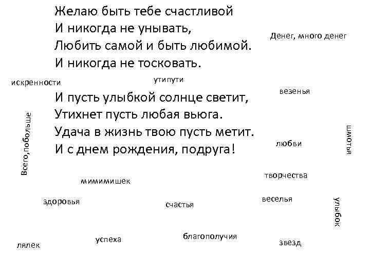 Желаю быть тебе счастливой И никогда не унывать, Любить самой и быть любимой. И