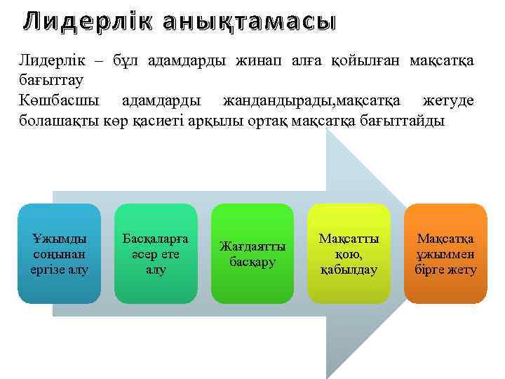 Лидерлік анықтамасы Лидерлік – бұл адамдарды жинап алға қойылған мақсатқа бағыттау Көшбасшы адамдарды жандандырады,