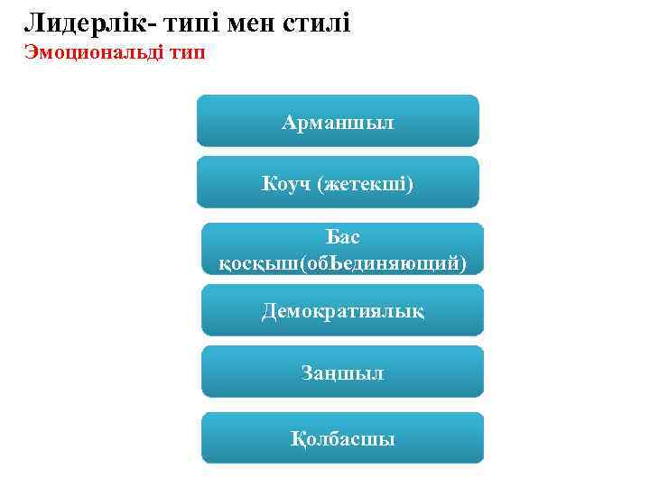 Лидерлік- типі мен стилі Эмоциональді тип Арманшыл Коуч (жетекші) Бас қосқыш(об. Ьединяющий) Демократиялық Заңшыл