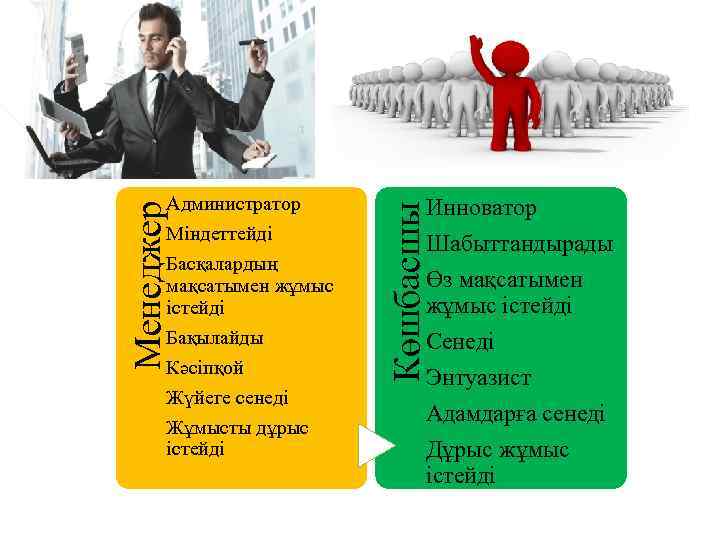 Инноватор Көшбасшы Менеджер Администратор Міндеттейді Басқалардың мақсатымен жұмыс істейді Бақылайды Кәсіпқой Жүйеге сенеді Жұмысты