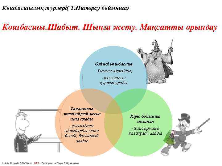 Біздің өміріміздегі конфликтілер презентация