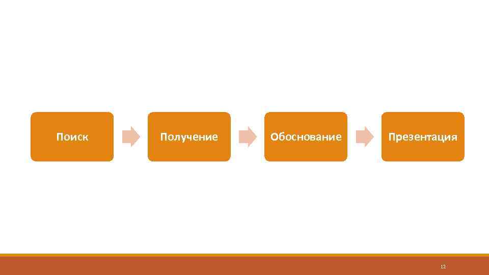 Поиск Получение Обоснование Презентация 12 