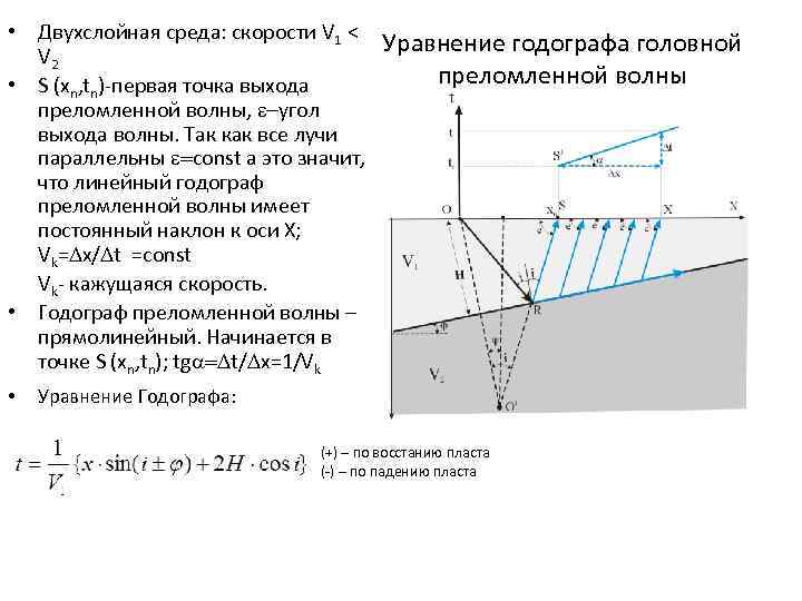  • Двухслойная среда: скорости V 1 < Уравнение годографа головной V 2 преломленной