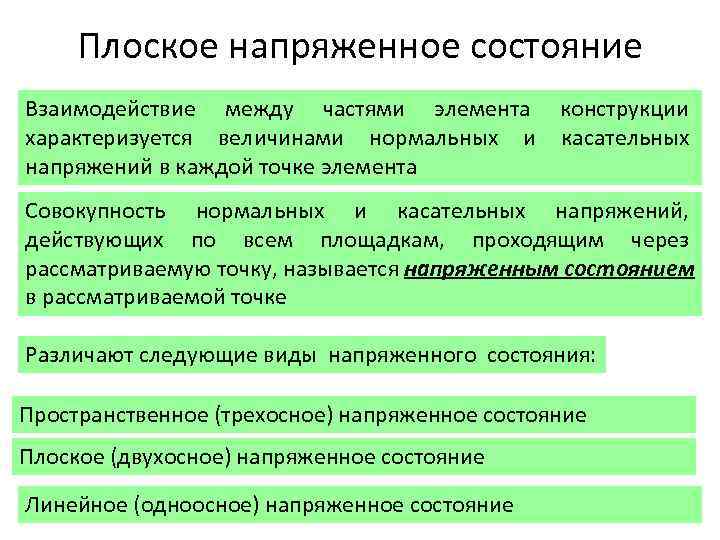 Плоское напряженное состояние Взаимодействие между частями элемента конструкции характеризуется величинами нормальных и касательных напряжений