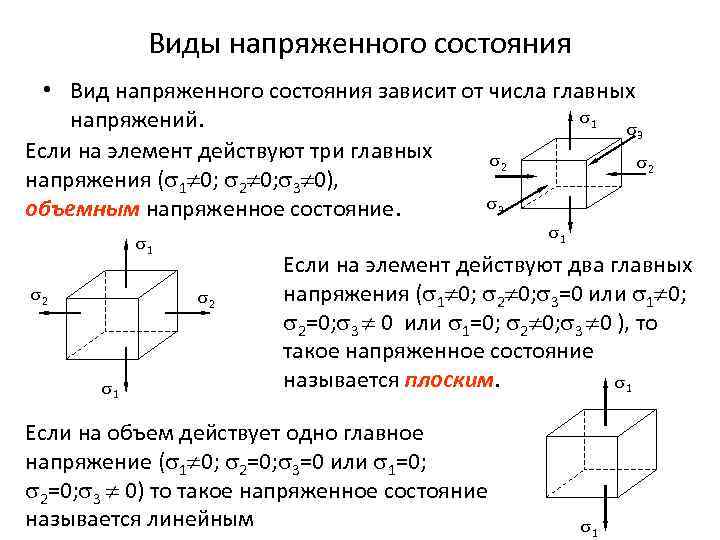 На рисунке показано напряженное состояние в точке материал пластичный