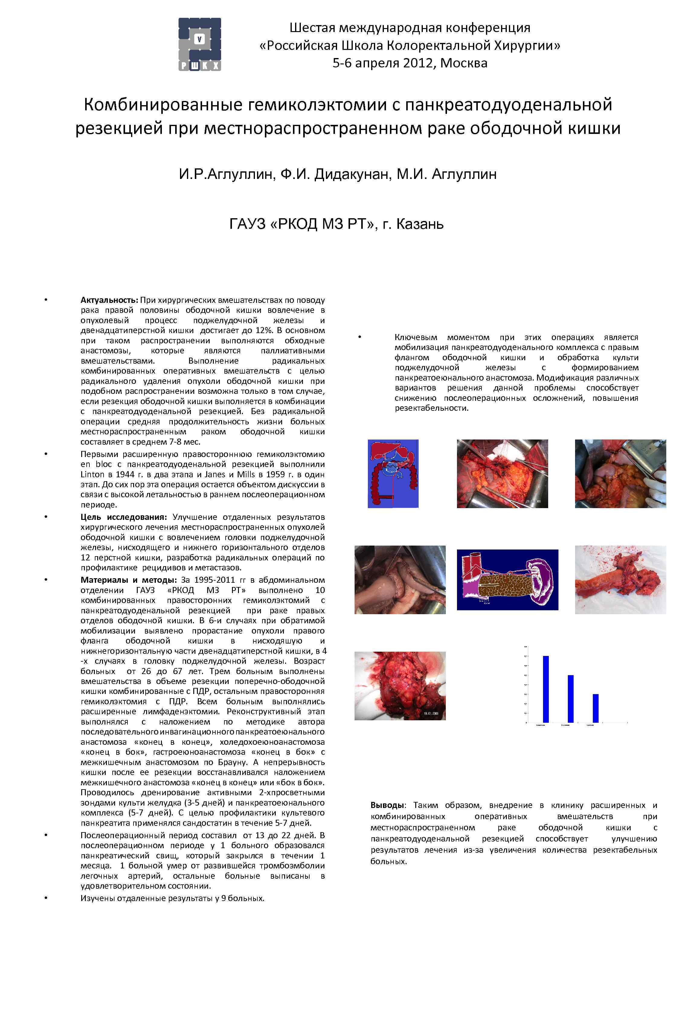Шестая международная конференция «Российская Школа Колоректальной Хирургии» 5 -6 апреля 2012, Москва Комбинированные гемиколэктомии