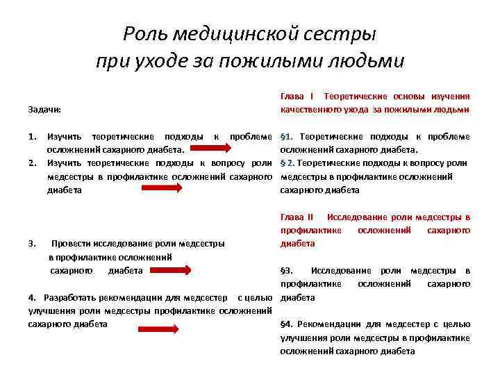 Роль медицинской сестры при уходе за пожилыми людьми Задачи: 1. Изучить теоретические подходы к