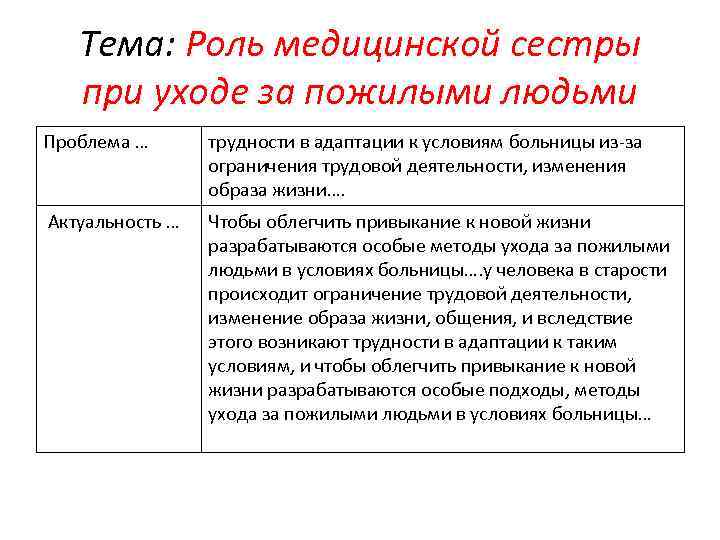 Тема: Роль медицинской сестры при уходе за пожилыми людьми Проблема … трудности в адаптации