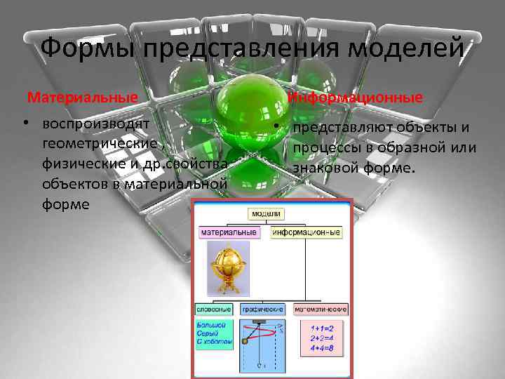 Формы представления моделей Материальные • воспроизводят геометрические , физические и др. свойства объектов в