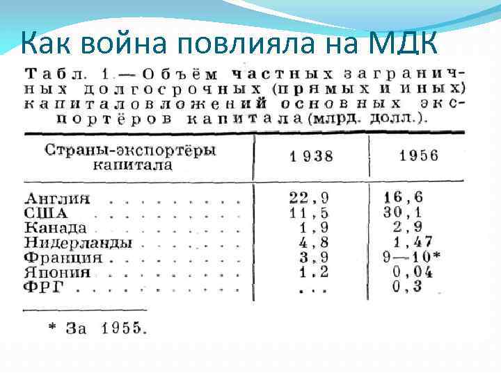 Как война повлияла на МДК 