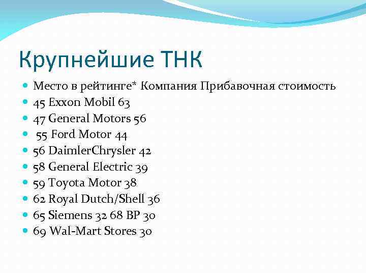 Крупнейшие ТНК Место в рейтинге* Компания Прибавочная стоимость 45 Exxon Mobil 63 47 General