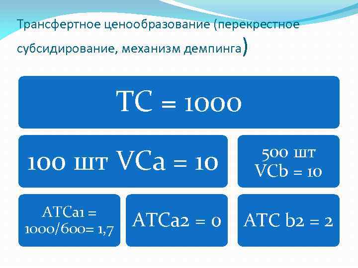 Трансфертное ценообразование (перекрестное субсидирование, механизм демпинга ) ТС = 1000 100 шт VCa =