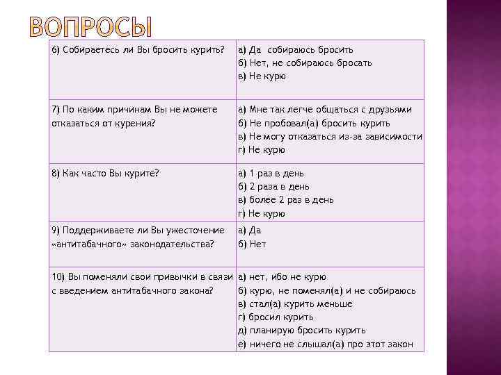 6) Собираетесь ли Вы бросить курить? а) Да собираюсь бросить б) Нет, не собираюсь