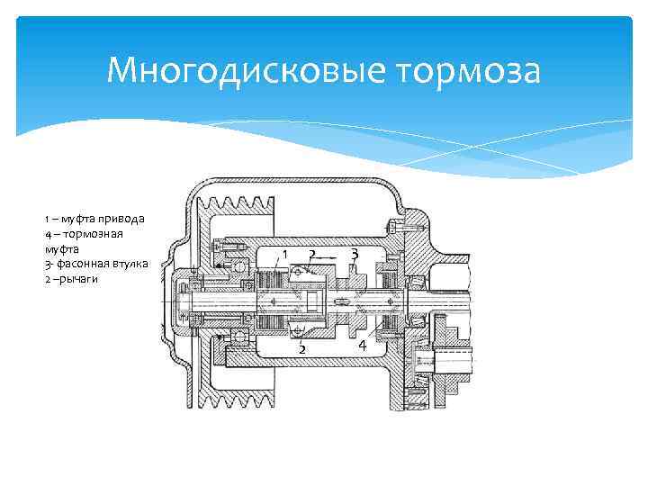 Многодисковые тормоза 1 – муфта привода 4 – тормозная муфта 3 - фасонная втулка