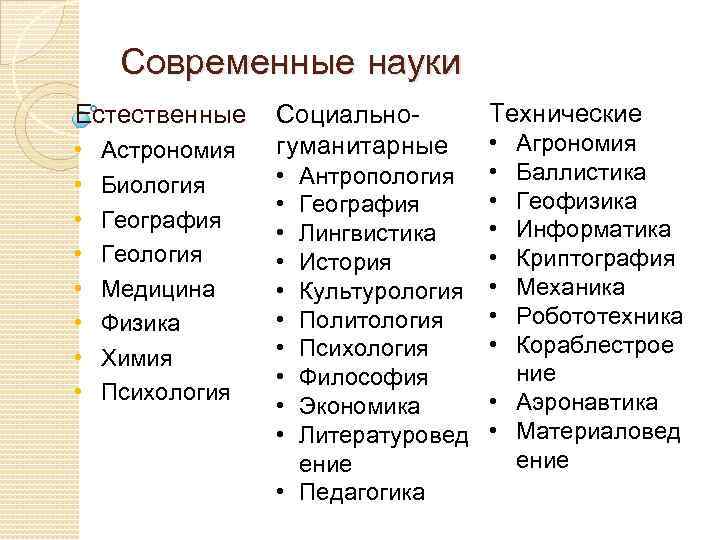 Современные науки Естественные • • Астрономия Биология География Геология Медицина Физика Химия Психология Социальногуманитарные