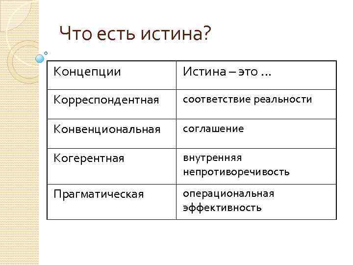 Что есть правда. Конвенционалистская теория истины. Представители конвенциональной концепции истины. Конвенционалистская концепция истины в философии. Корреспондентская концепция истины.